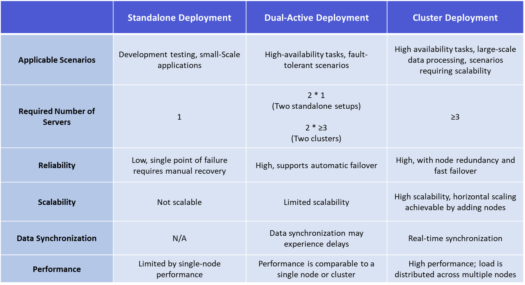 deployments in comparison.png