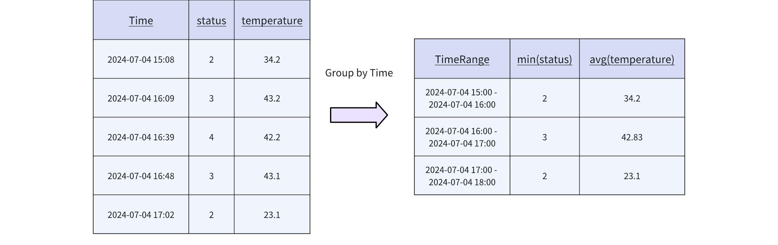 group-by-time.jpg