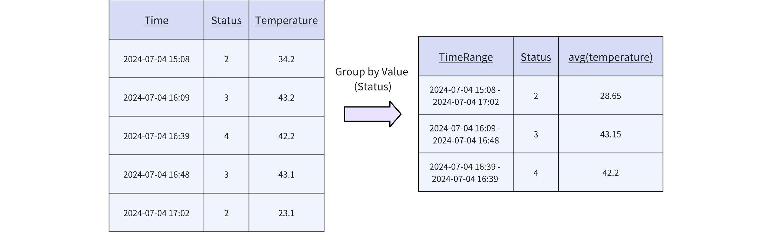 group-by-value.jpg