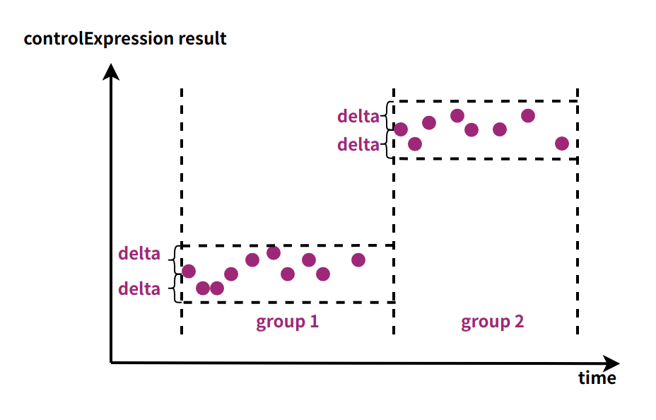 segmentation-by-data-value-difference.png