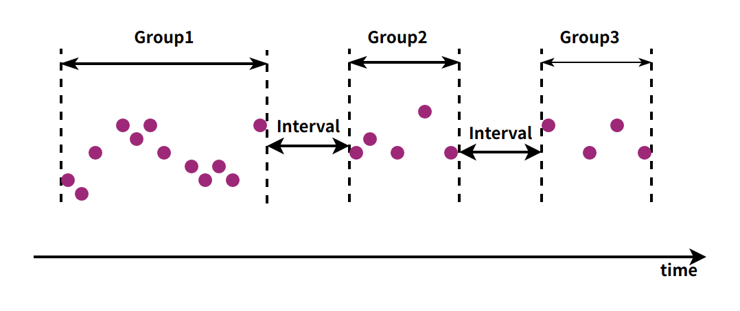 segmentation-by-session-interval.png