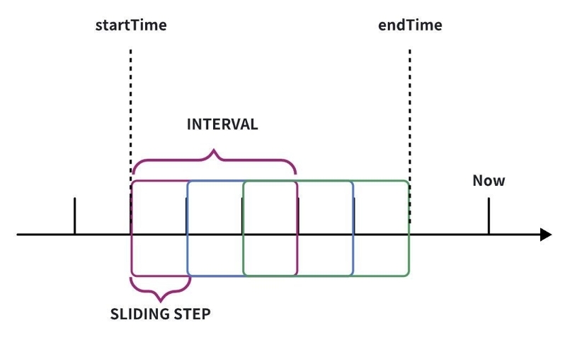 segmentation-by-time-interval2.png