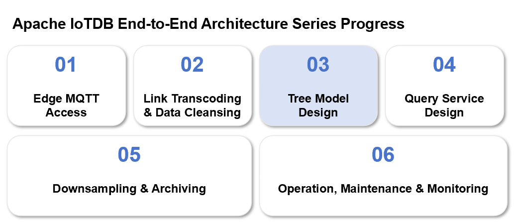 treemodel2-20260813.png