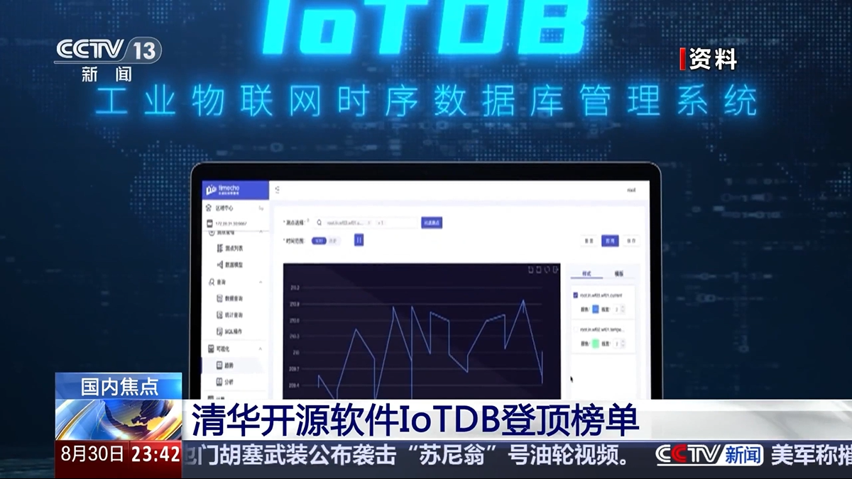 央视报道时序数据库IoTDB 性能刷新世界纪录!-天谋科技IoTDB 央视报道时序数据库IoTDB 性能刷新世界纪录!-天谋科技IoTDB